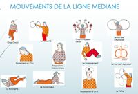 Atelier Brain Gym à Saint Miche Sur Orge 