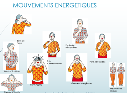 Atelier Brain Gym à Saint Miche Sur Orge 